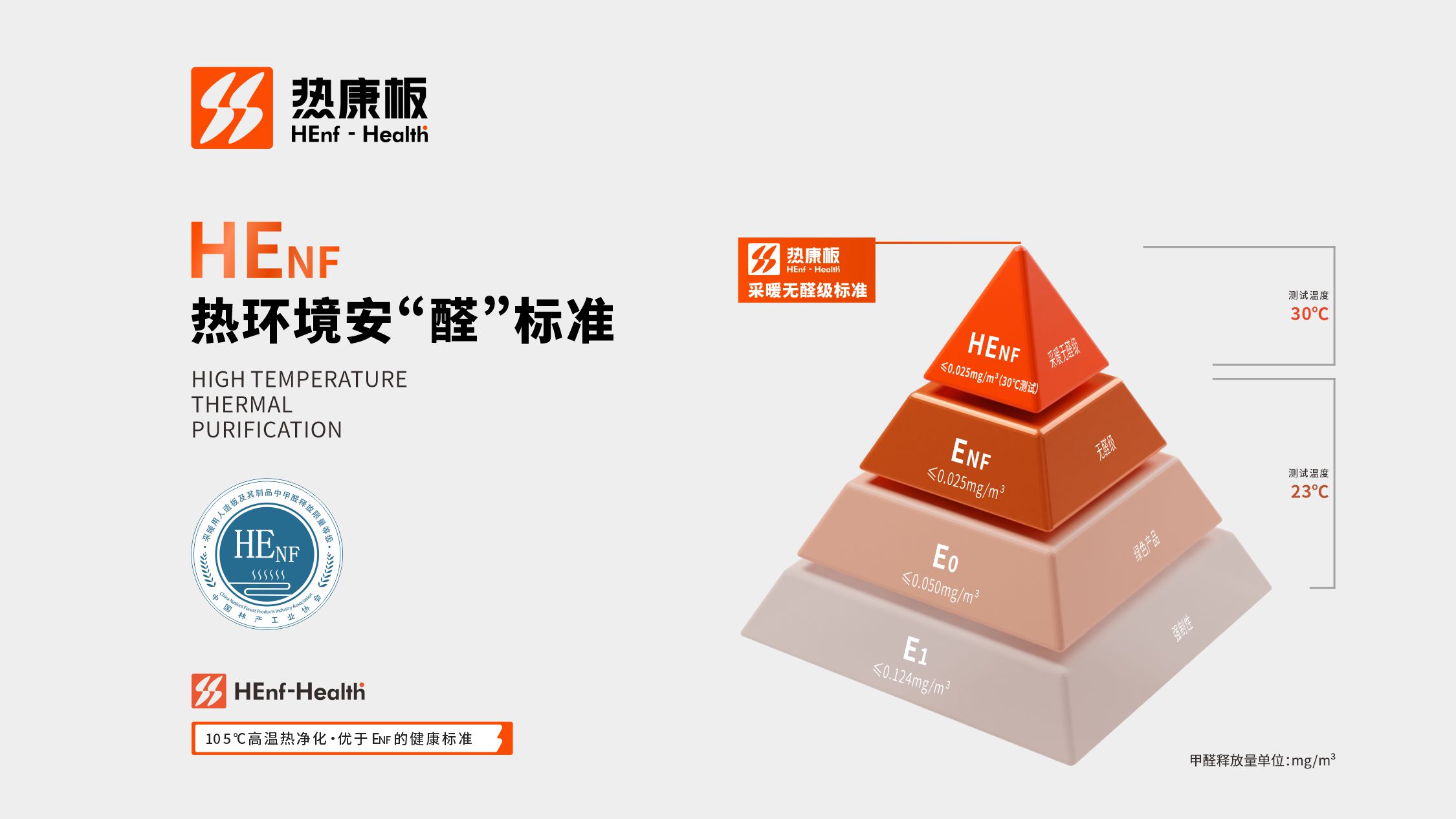 建材市场首款HENF级热康板是什么样的?