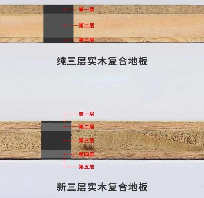 新三层和纯三层实木地板区别有哪些?千万别混淆了!